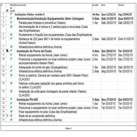 Gerenciamento de projetos